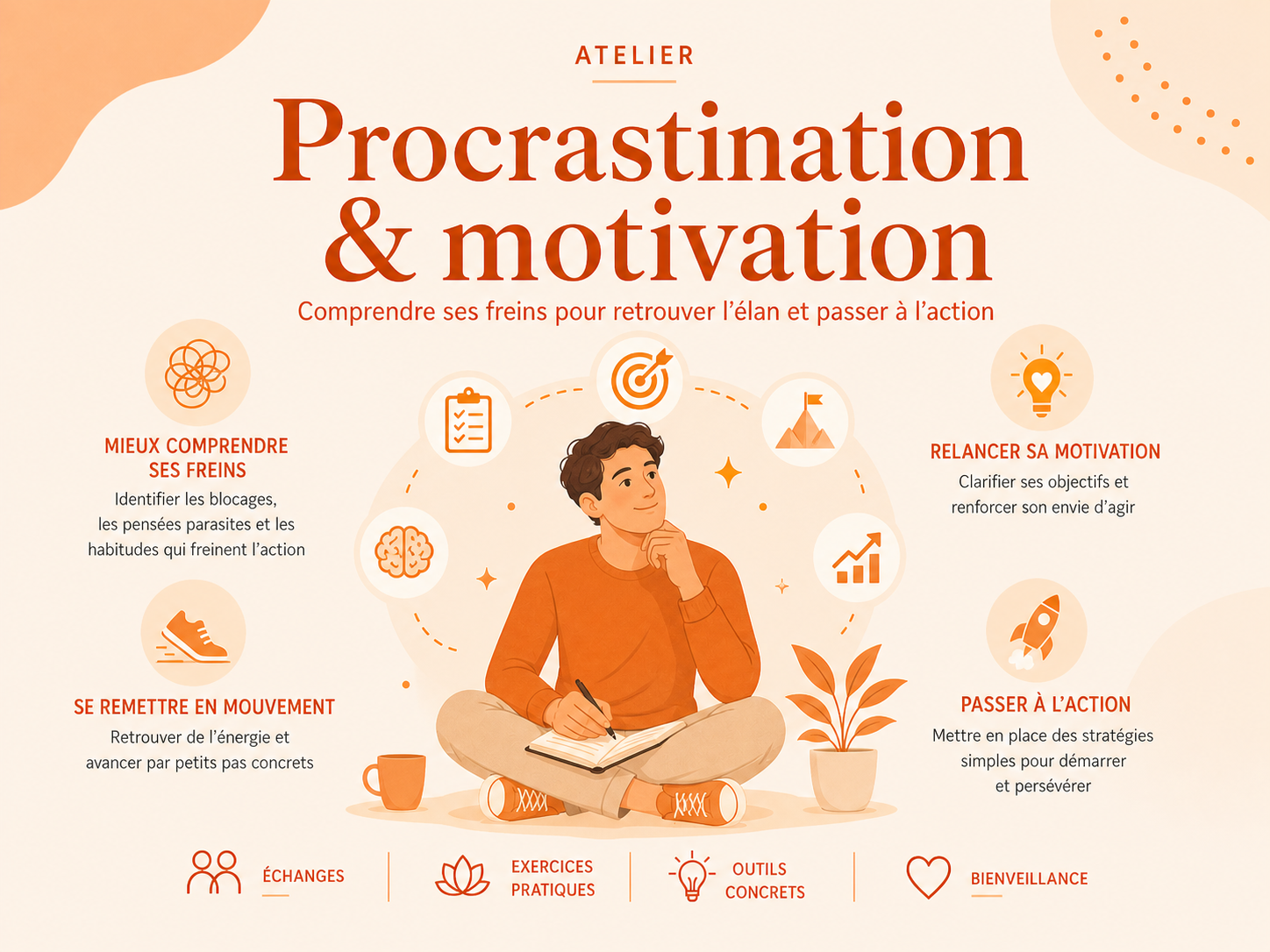Procrastination