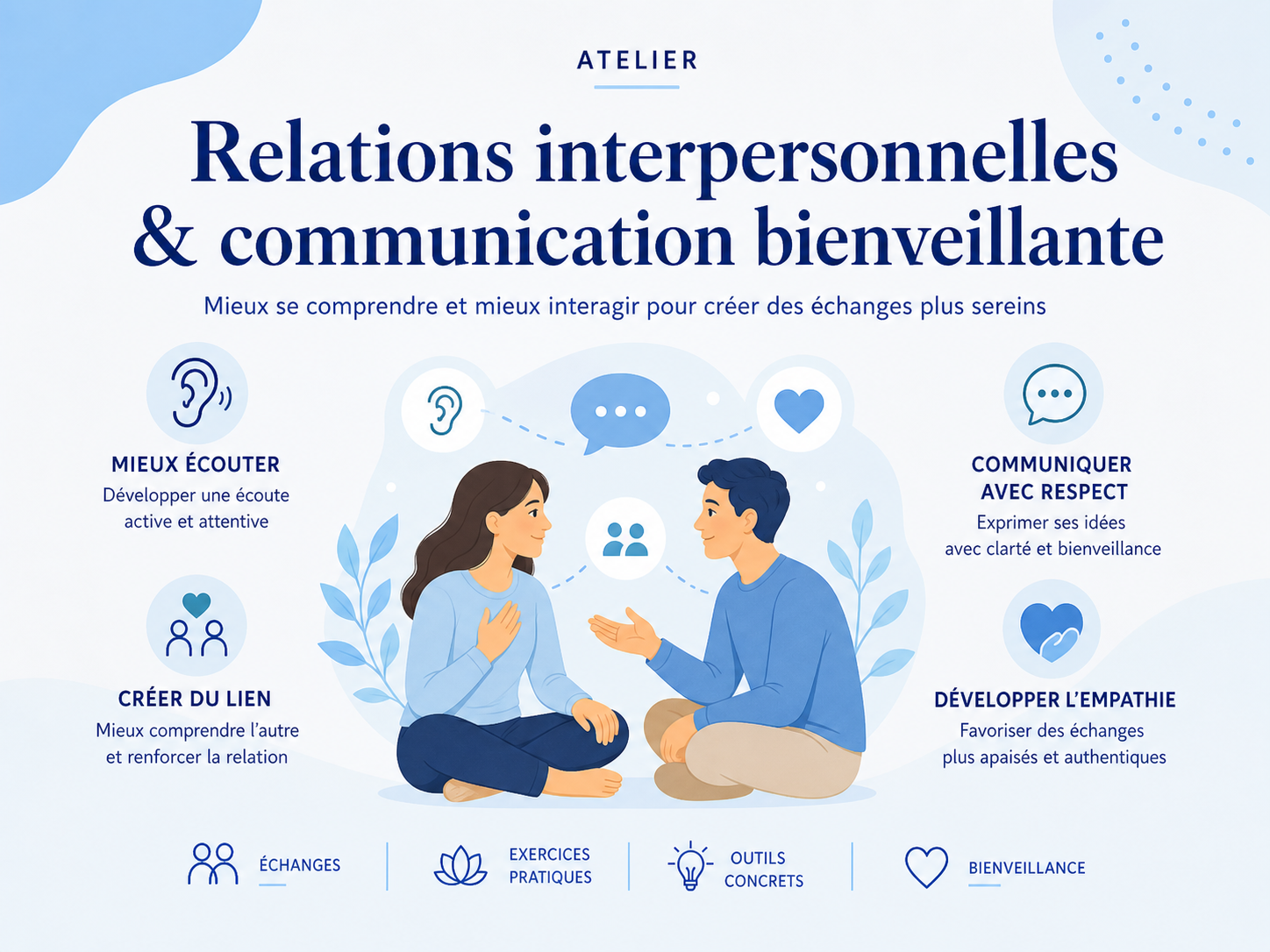Communication